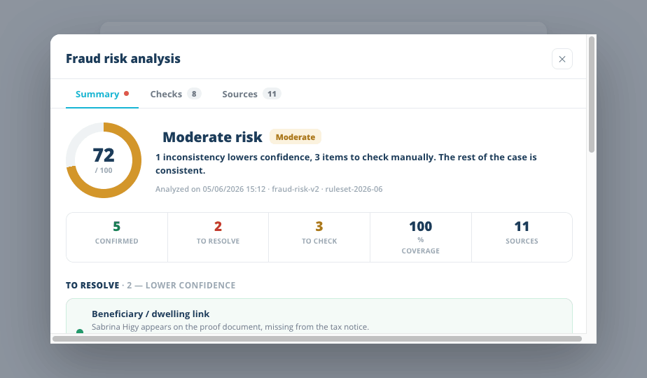 Fraud risk analysis summary: confidence ring 72/100, moderate risk verdict in plain language, and the confirmed / to resolve / to check / coverage / sources tiles