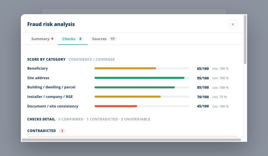 Checks tab: score by category with confidence and coverage bars, then the check-by-check detail